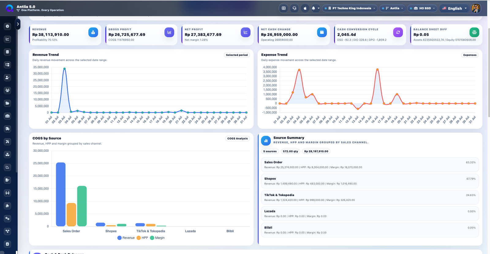 Antlia business dashboard